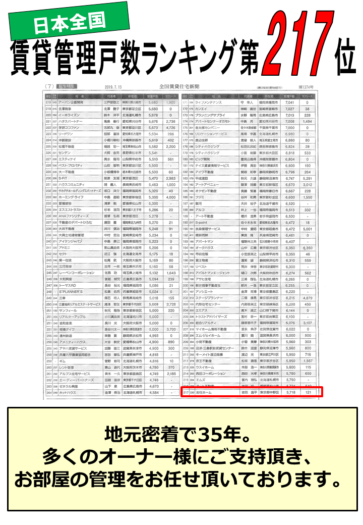 全国賃貸住宅新聞　2019　管理戸数ランキング