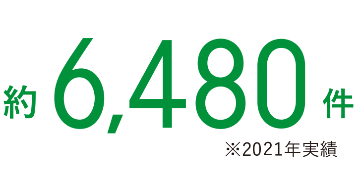 年間リフォーム実績　約6,480件　※2021年実績