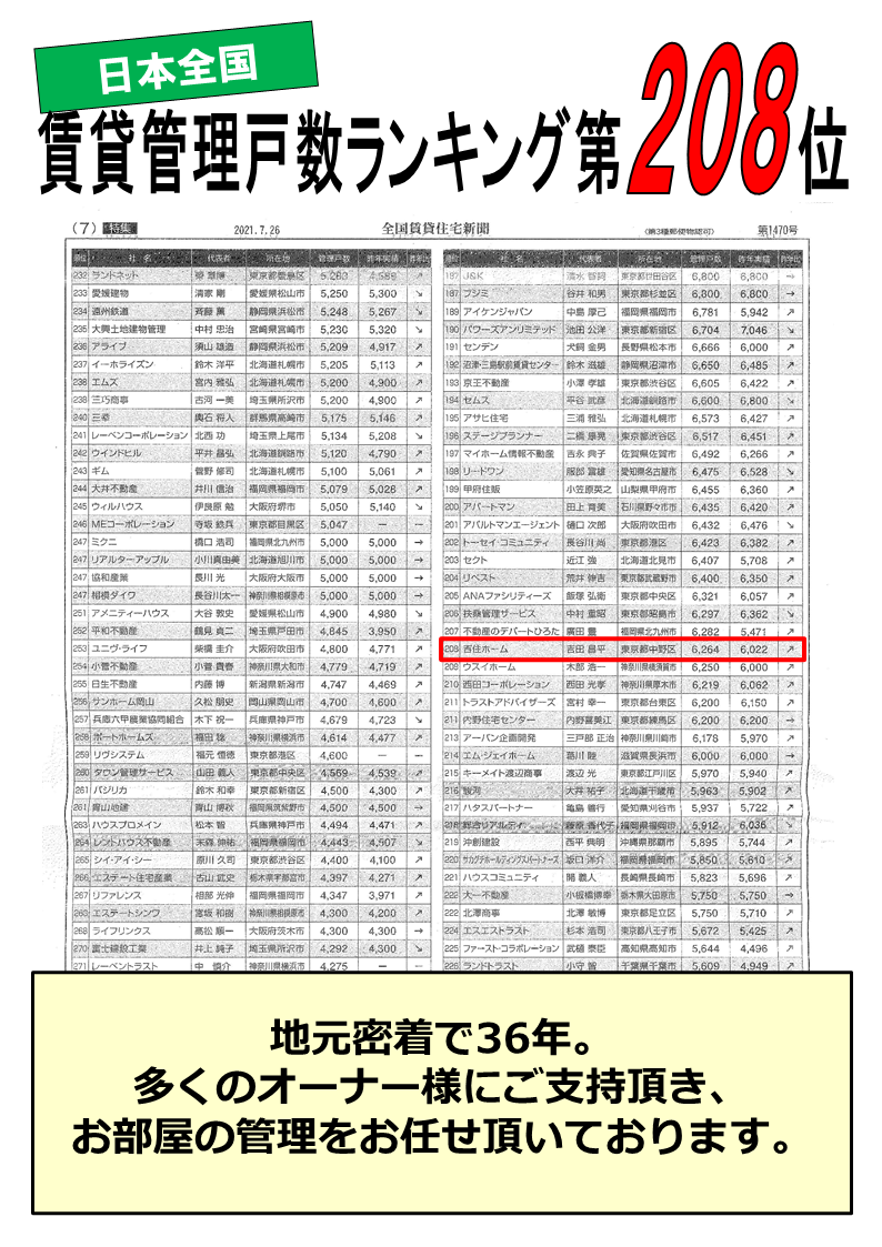 全国賃貸住宅新聞　2021　管理戸数ランキング