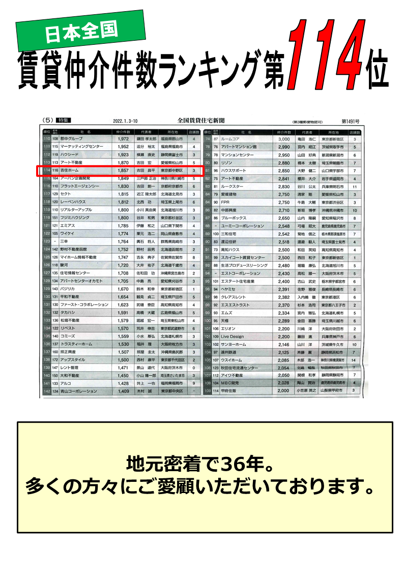 全国賃貸住宅新聞　2022　仲介件数ランキング