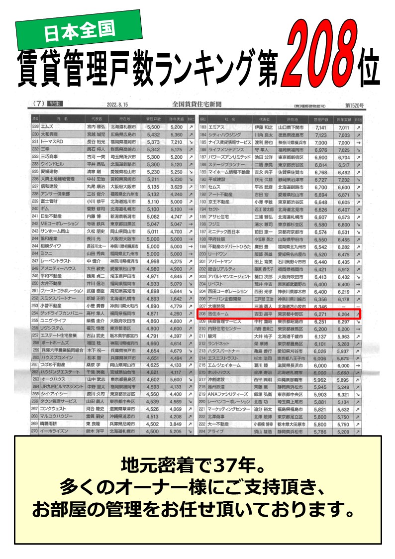 全国賃貸住宅新聞　2022　管理戸数ランキング