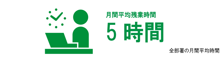 月間平均残業時間　5時間　全部署の月間平均時間