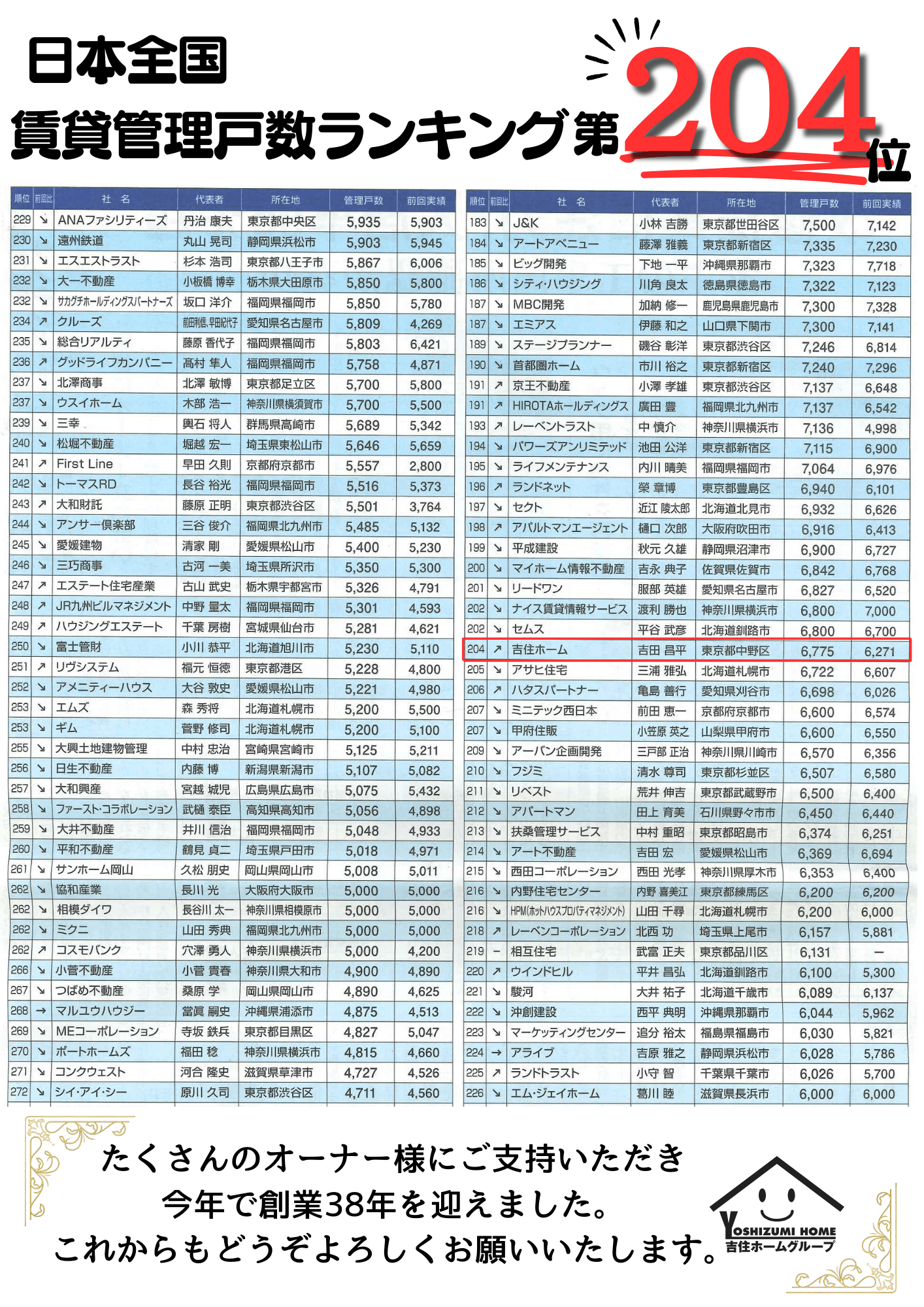 全国賃貸住宅新聞2023年